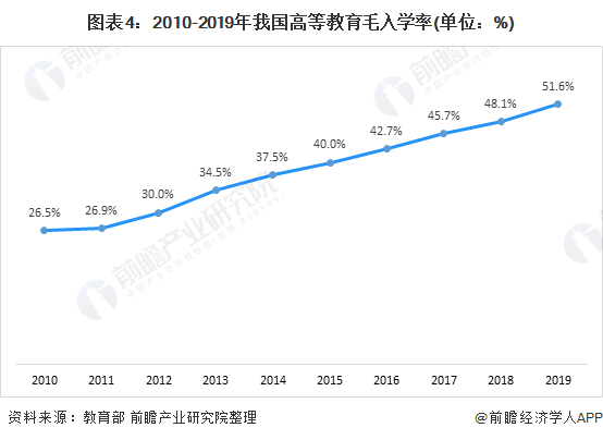 当前高等教育的发展趋势是