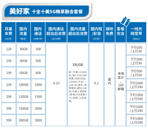 哪位朋友了解上海电信宽带套餐多少钱？