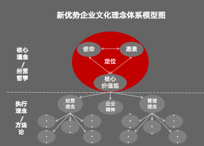 公司使命愿景价值观是什么?