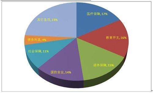 中国07年的GDP是多少?