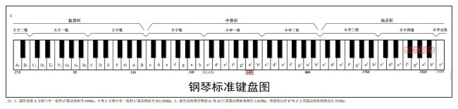 萨克斯中音和次中音萨克斯有什么区别？