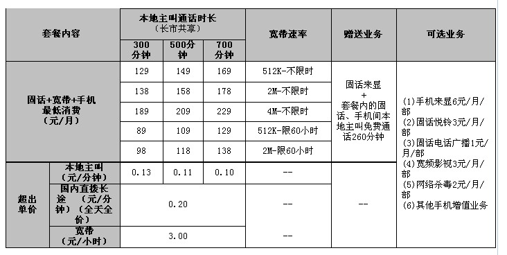 天津网通宽带现在什么资费啊？