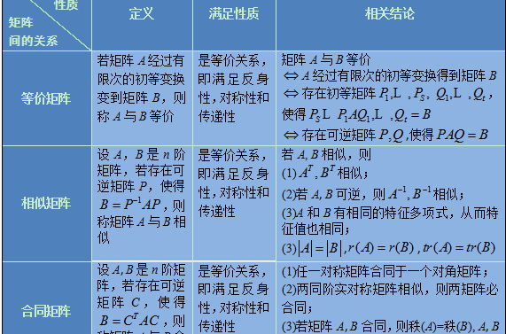 设A是n阶方阵,A经过若干次初等列变换变为矩阵B则选哪个