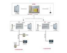 电梯五方对讲指的是哪五方