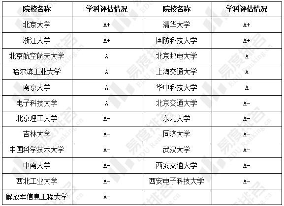 学计算机专业怎么样？