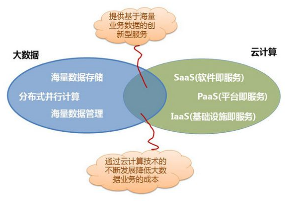 issa pssa sssa的区别是什么？