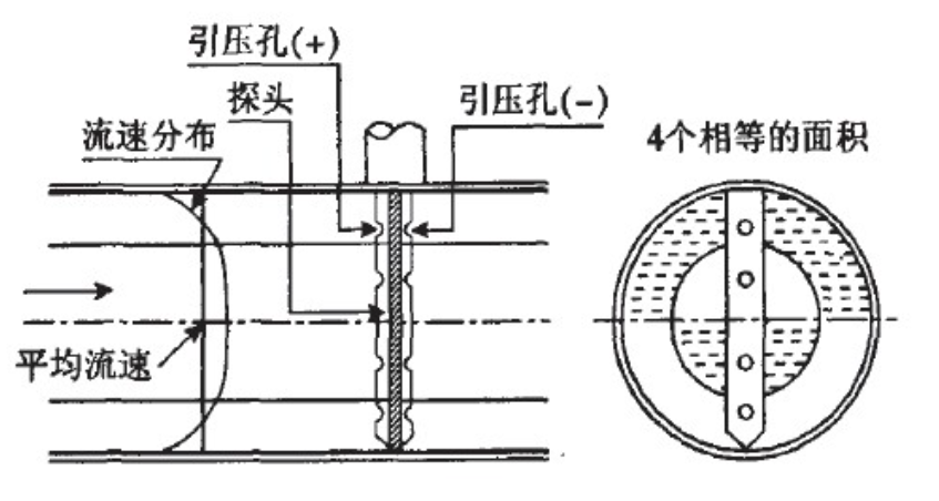 阿牛巴流量计工作原理是什么？