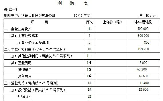 利润表的格式？