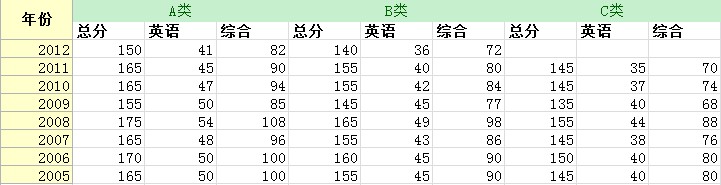 34所是什么意思？