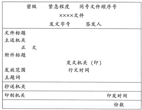 公文中主送、抄报、抄送、发的区别