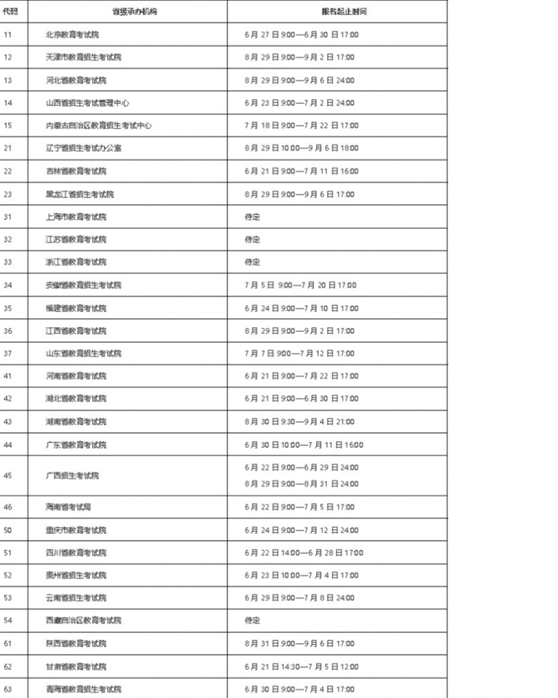 计算机二级考试时间2022