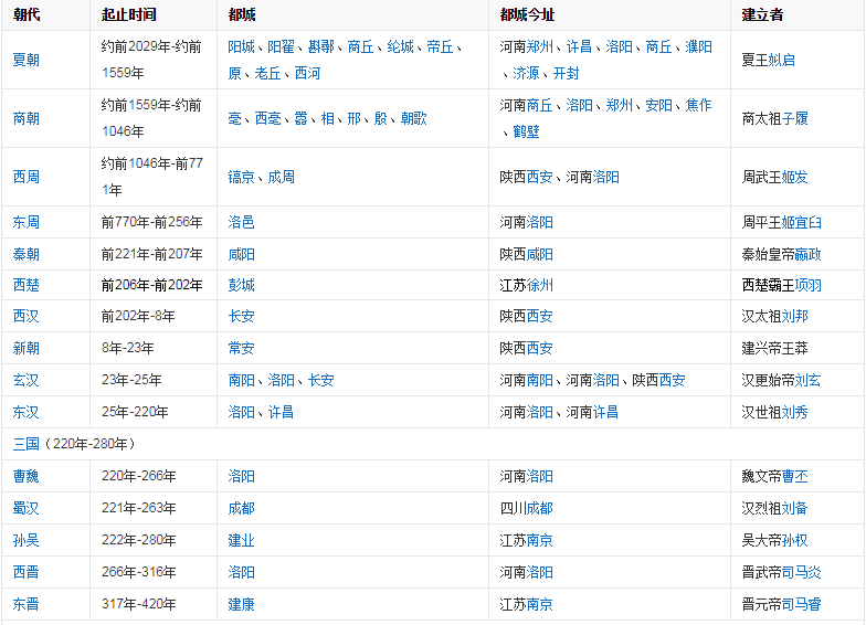 中国朝代更替表