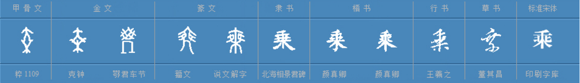 乘的的多音字组词