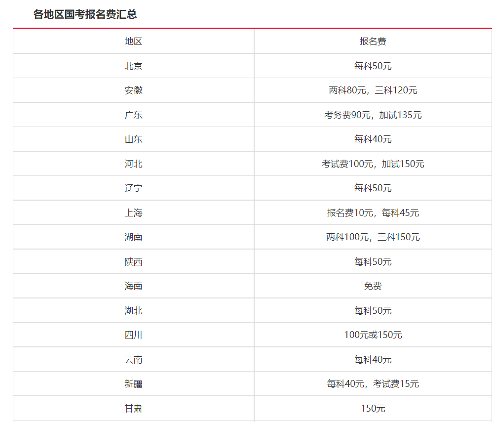 公务员国考报名费用