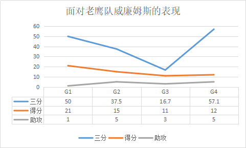 莫-威廉姆斯是怎样的一位NBA球星？