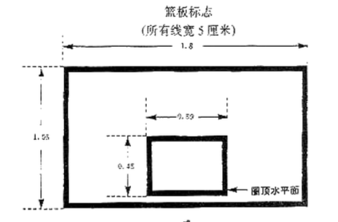 篮球架篮板尺寸是多少？