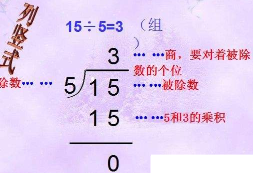 在数学除法中除和除以有什么区别？