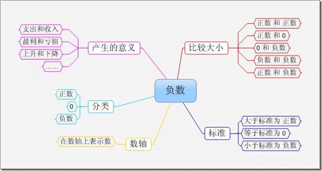 生活中的负数及意义