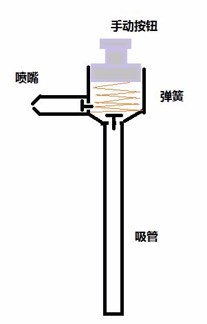 喷水壶工作的的原理是什么？