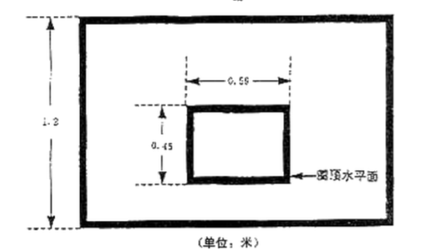 篮球架篮板尺寸是多少？