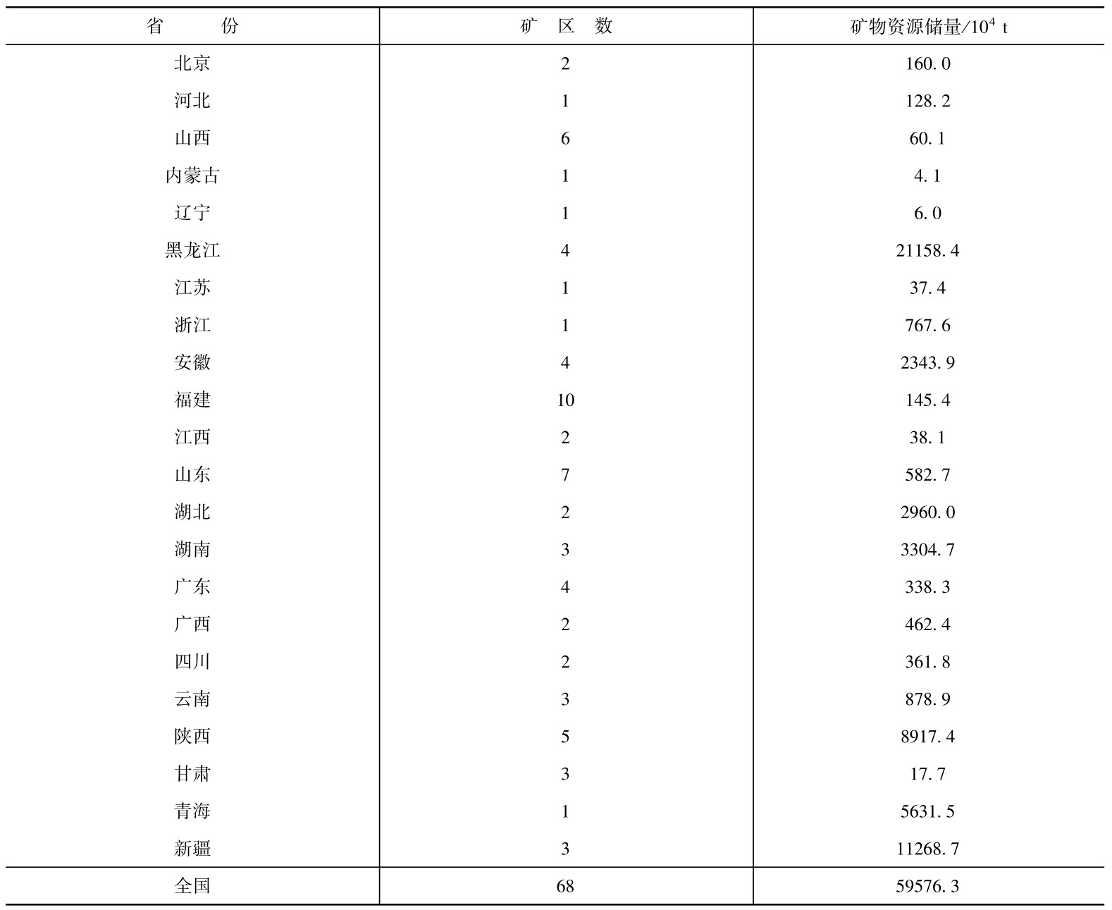 长石（Feldspar）