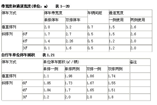 自行车的车位尺寸是多少？