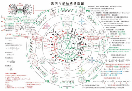 黑洞是怎么形成的？