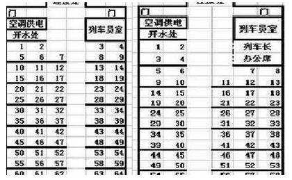 火车座位的分布是什么？