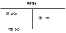 丁字帐是什么意思啊！怎么写呢