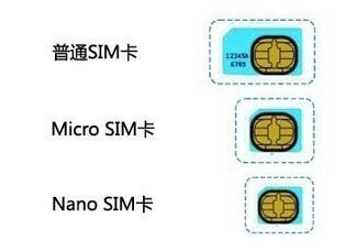 sim卡和micro sim卡的区别