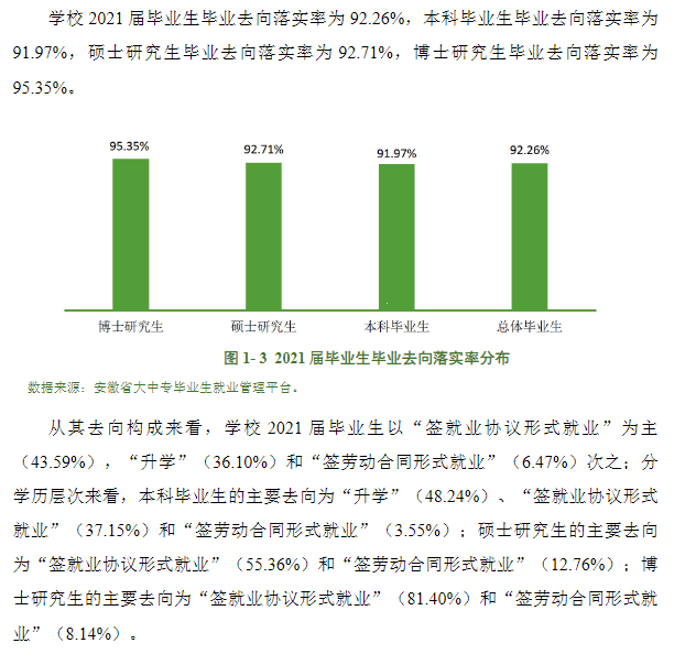 安徽医科大学怎么样