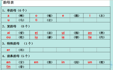 单韵母有哪些