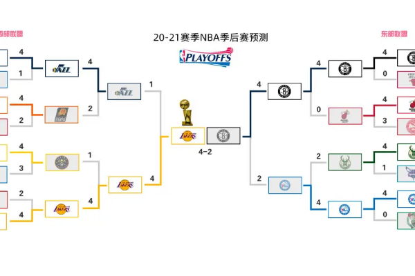 NBA季后赛规则是什么？