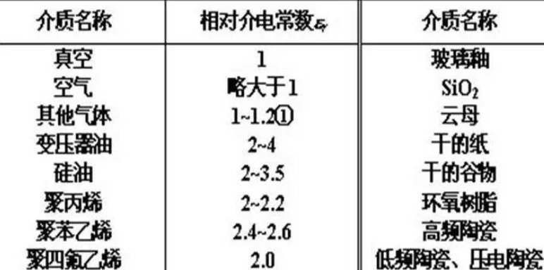 25摄氏度水的介电常数