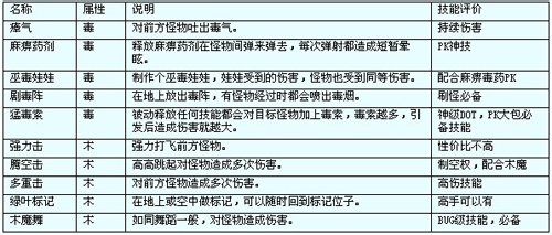 造梦西游3沙僧学哪五个技能好