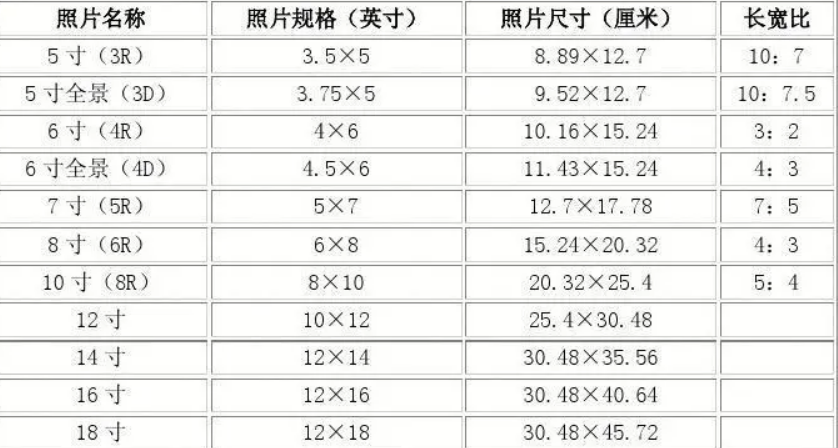 照片的尺寸规格是什么？