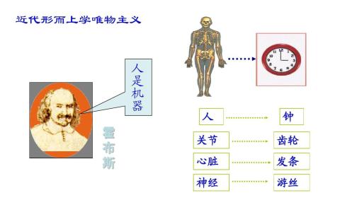 形而上学唯物主义物质观的错误在于什么？