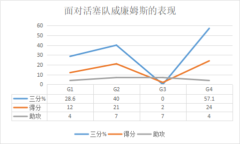 莫-威廉姆斯是怎样的一位NBA球星？