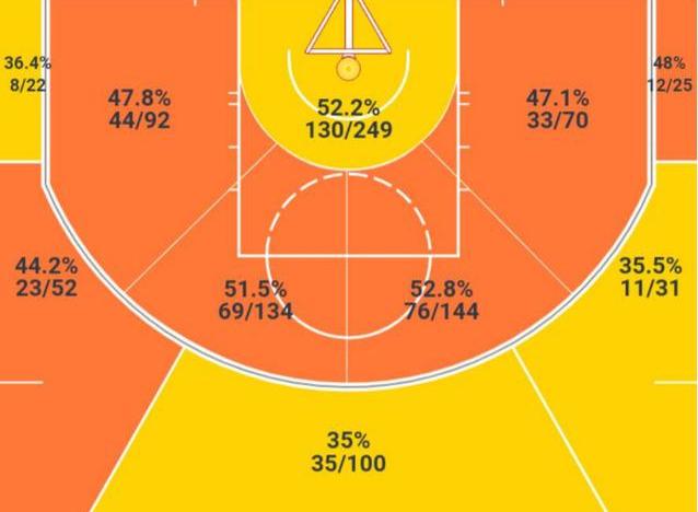 莫-威廉姆斯是怎样的一位NBA球星？