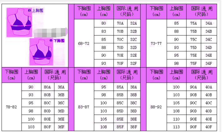 胸罩尺寸表 对照表