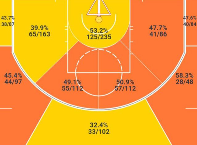 莫-威廉姆斯是怎样的一位NBA球星？