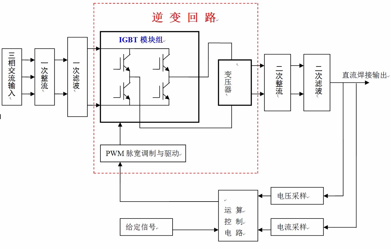 电焊机工作原理的工作原理