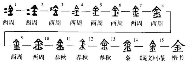 金的结构和部首是什么？