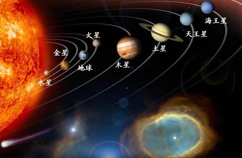 太阳系中八大行星各直径是多少