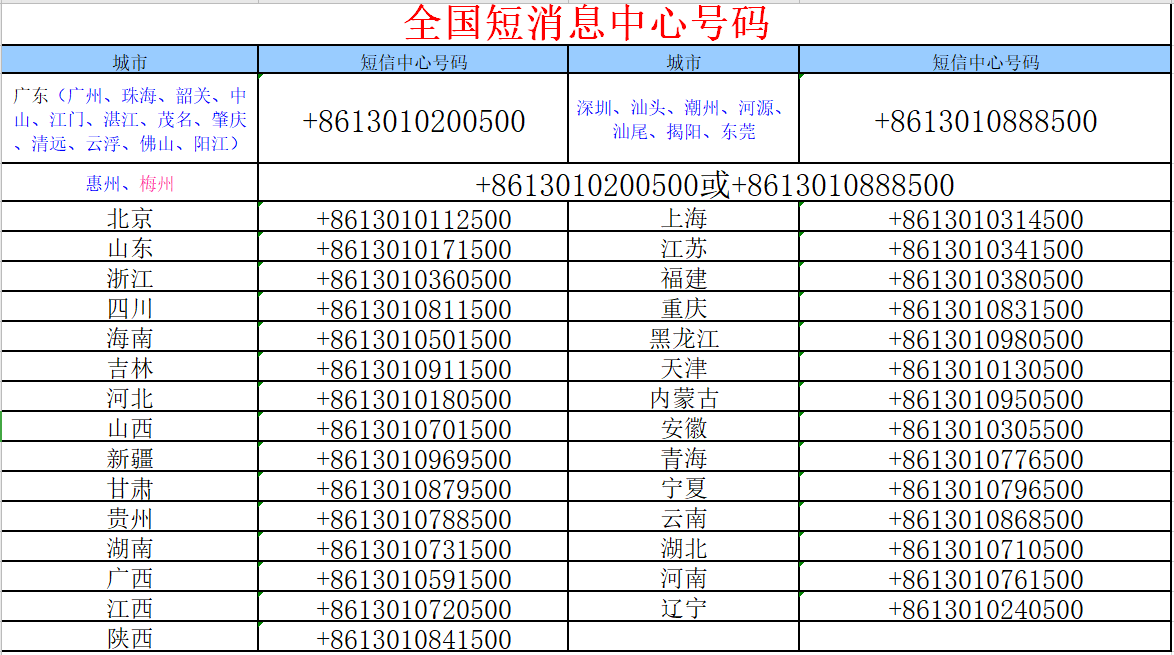 如何设置短信中心号码