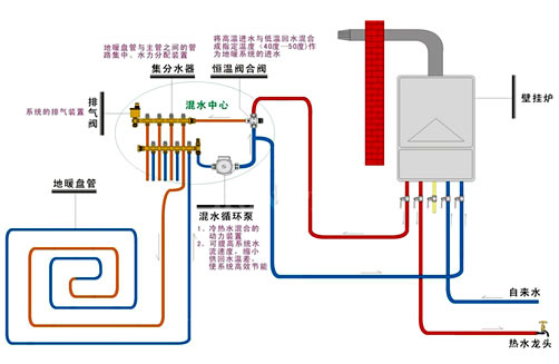 恒温器的工作原理