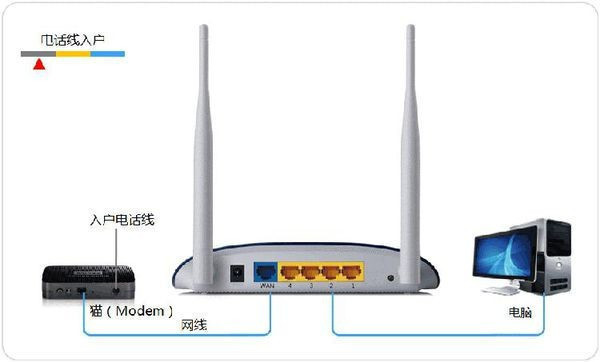 手机为什么wifi连接上却不能上网