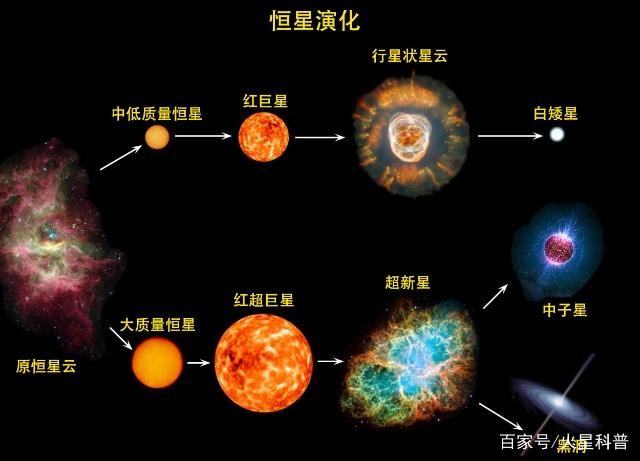 宇宙的黑洞是什么