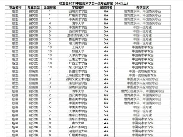 美术生可以考的综合类大学有哪些