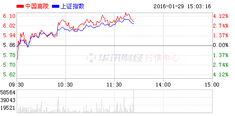 中国嘉陵的股票概况